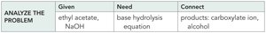 Base hydrolysis of ethyl acetate