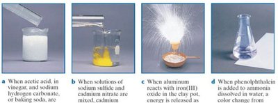 Examples of evidence for chemical reactions: gas release, precipitate, energy, color change