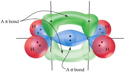Pi and sigma bonds in alkynes