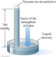 Barometer measuring atmospheric pressure