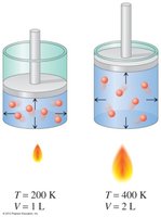 Charles's Law: Temperature and Volume