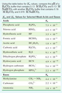 Ka and Kb values table