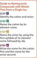 Guide to naming ionic compounds