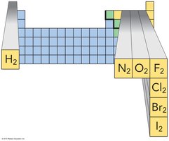 Diatomic elements on the periodic table