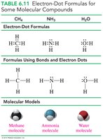 Electron-dot formulas for common molecules