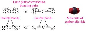 Electron-dot formula for CO2