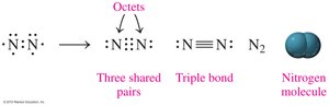 Electron-dot formula for N2