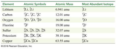 Isotopes of magnesium