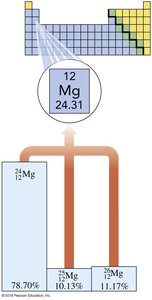 Energy levels as bookshelf analogy