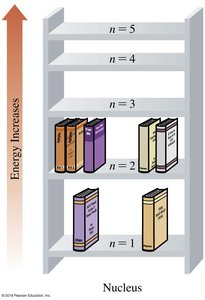 Photon emission and absorption