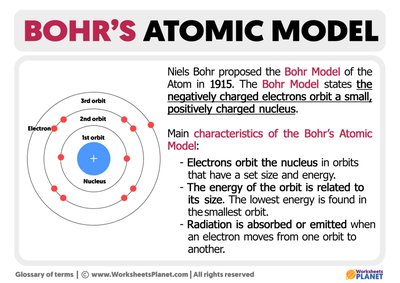 Atomic model timeline
