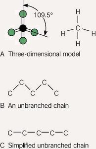 Ethane structure and model