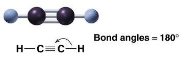 Bond angles in alkenes