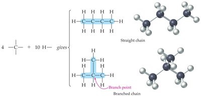 Cyclohexane model and structure