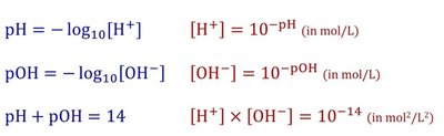 pH and pOH formulas