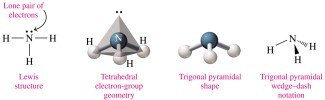 Ammonia trigonal pyramidal geometry and shape
