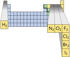 Periodic table highlighting diatomic elements