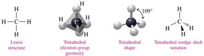 Methane molecular geometry and shapes