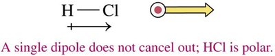 HCl is polar because the dipole does not cancel