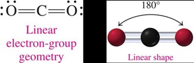 CO2 linear geometry