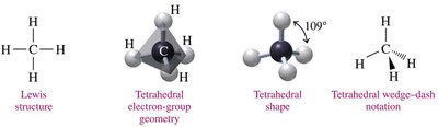 CH4 tetrahedral geometry