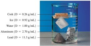 Objects floating and sinking in water, density comparison