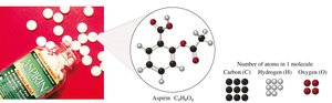 Aspirin molecule and atom count