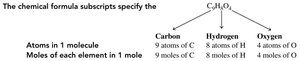 Subscripts in chemical formulas