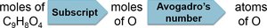 Conversion plan for O atoms in aspirin