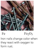 Rusting of iron