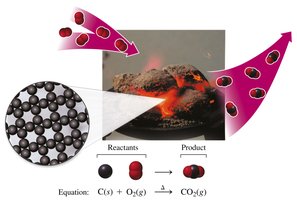 Combustion reaction of carbon