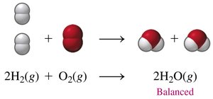 Balanced equation for water formation