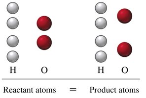 Atom count in balanced equation