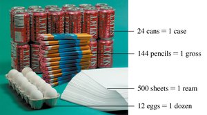 Examples of counting units: case, gross, ream, dozen
