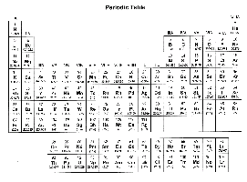 Periodic Table of the Elements