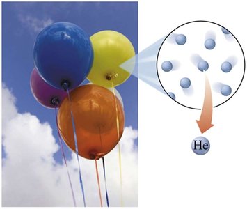 Gas state properties