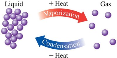 Condensation process