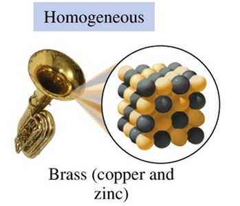 Brass as a homogeneous mixture