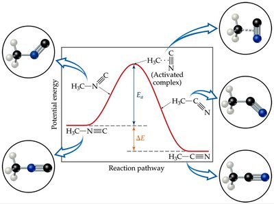Reaction coordinate diagram