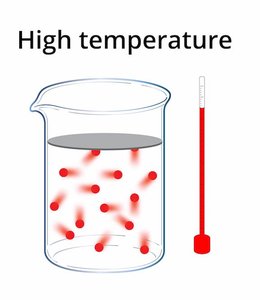 High temperature increases molecular motion
