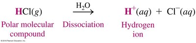 Dissociation of HCl in water to form H+ and Cl- ions