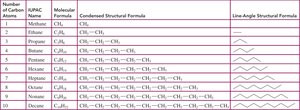 Expanded and condensed structural formulas