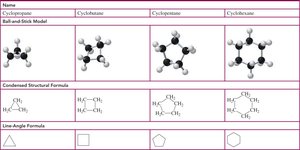 Table of cycloalkane models and formulas