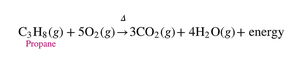 Combustion of methane: CH4 + 2O2 → CO2 + 2H2O + energy