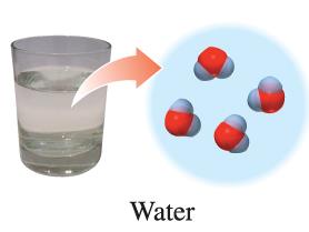Water as a compound