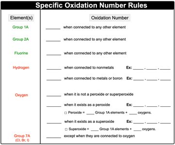 Specific oxidation number rules