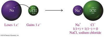 Diagram showing electron transfer in NaCl formation