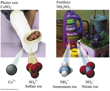 Table of polyatomic compounds and their medical uses