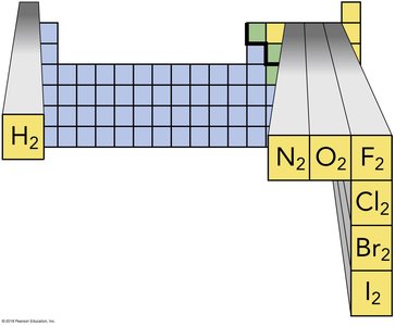 Periodic table highlighting diatomic elements