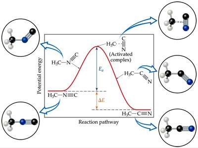Reaction coordinate diagram showing activation energy